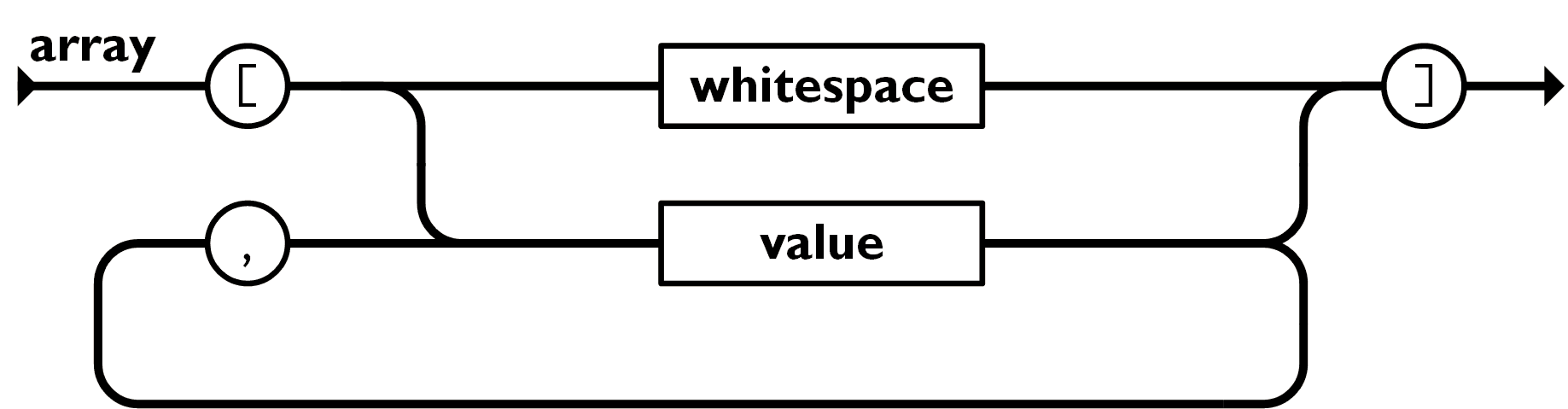 json-array